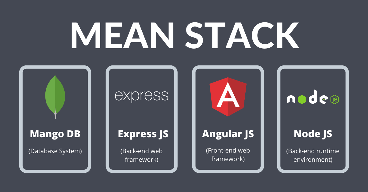 Mean-Tech-stack